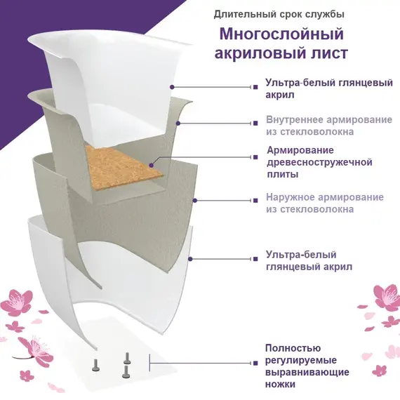 Ванна акриловая  Frank F6107 White/Black 170х75