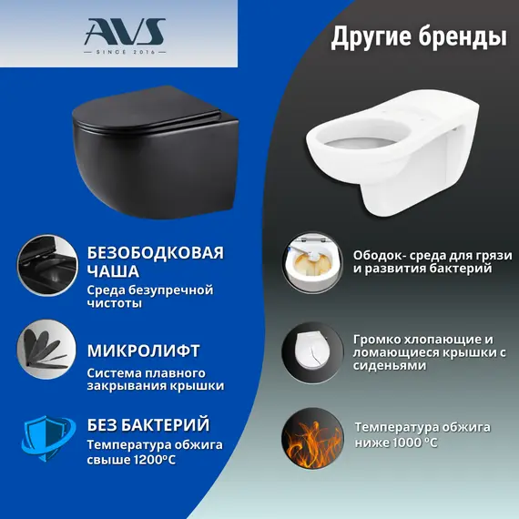 Унитаз подвесной AVS Спутник безободковый, черный матовый