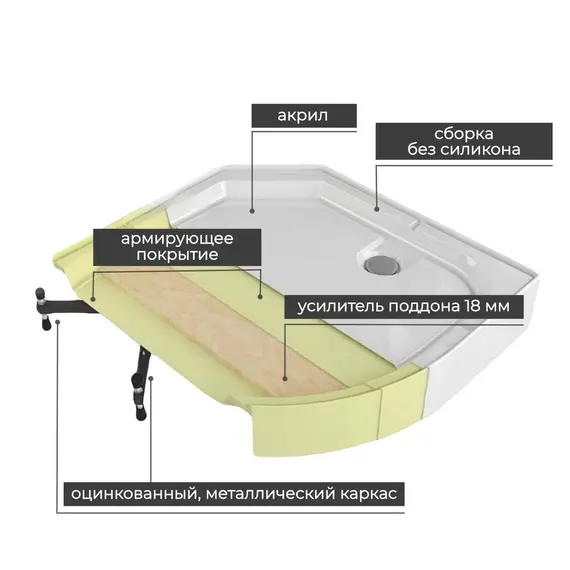 Душевая кабина AvaCan CK2010/2080/2090